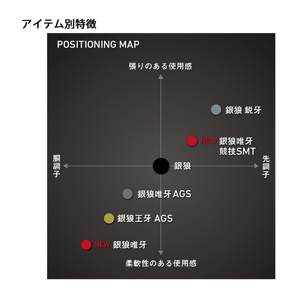 ダイワ 銀狼 唯牙 AGS 競技 06−50SMT ／磯竿