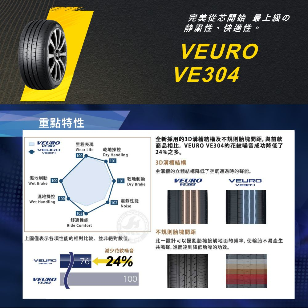 DUNLOP 登祿普輪胎】VEURO VE304 205/55/17（VE304）｜金弘笙| 蝦皮購物