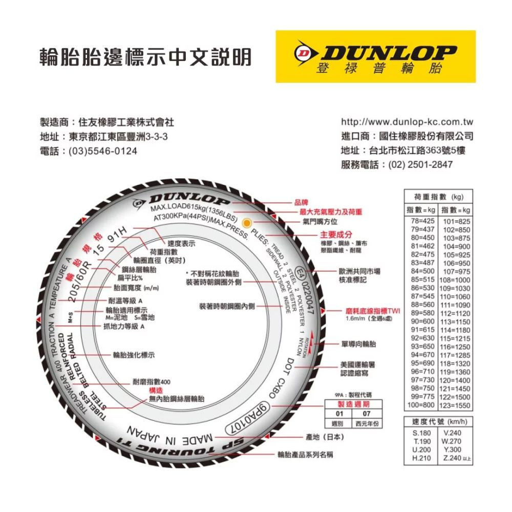 DUNLOP 登祿普輪胎】VEURO VE304 205/55/17（VE304）｜金弘笙| 蝦皮購物