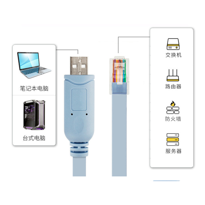 台灣現貨 USB轉rj45 console 調試線 適用思科H3C RS232配置線 B61 | 蝦皮購物