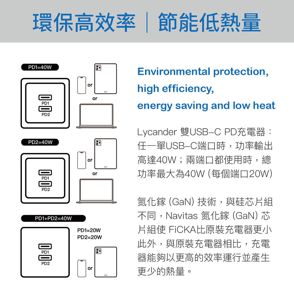 Lycander 二孔 GaN 氮化鎵 40W PD/QC 快速充電器, 白