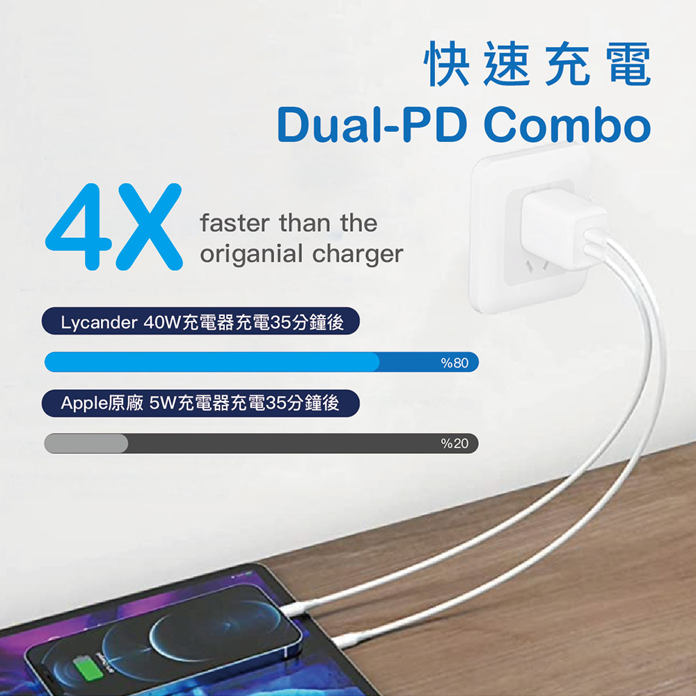 Lycander 二孔 GaN 氮化鎵 40W PD/QC 快速充電器, 白