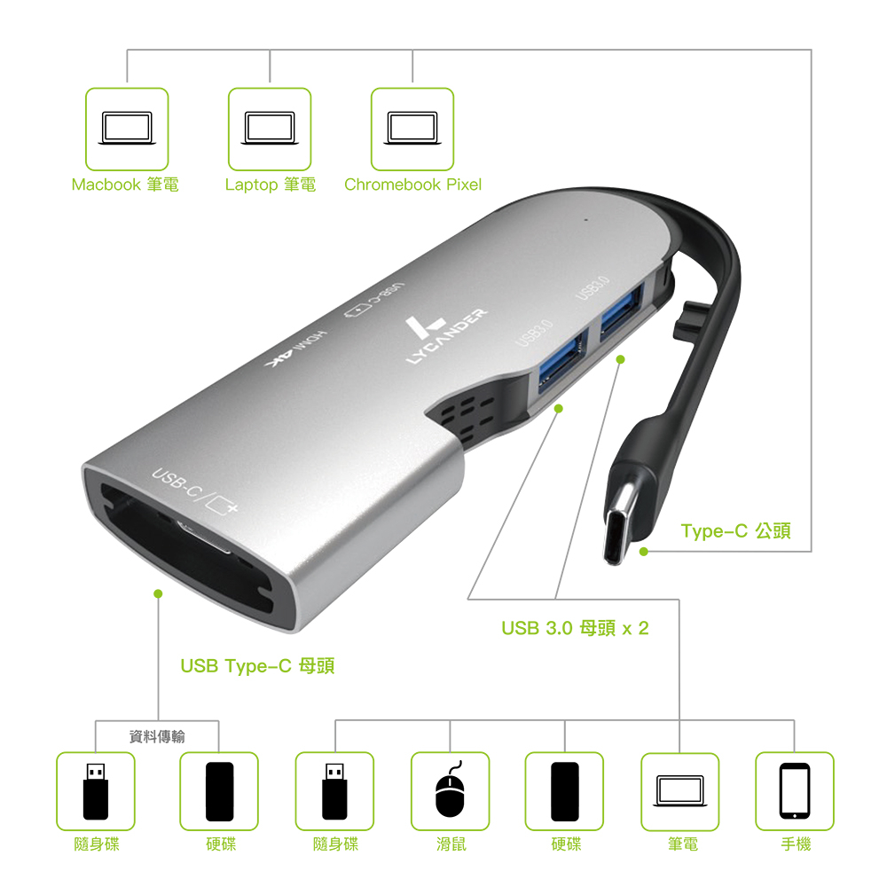 Lycander 5合1 USB-C iPad HUB, 太空灰