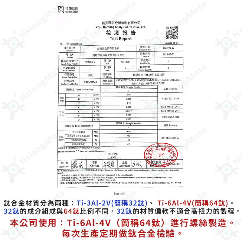 翔好機車】New Many 螺絲黑色鈦螺絲鈦合金螺絲鐵板牙空濾螺絲new
