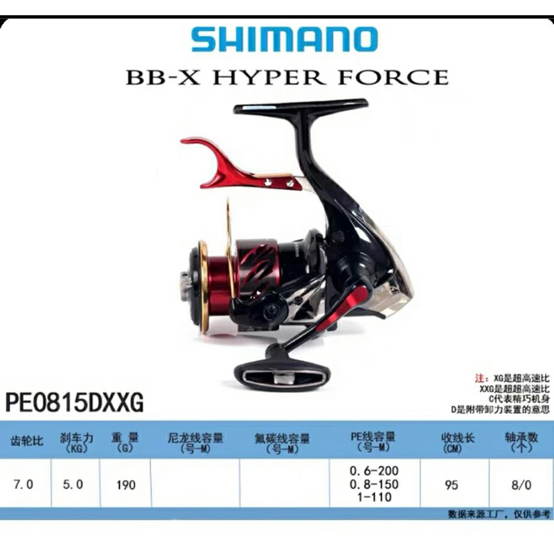 全新特價可刷卡2020 shimano BB-X HYPER FORCE PE0815DXXG 1700DXG捲線