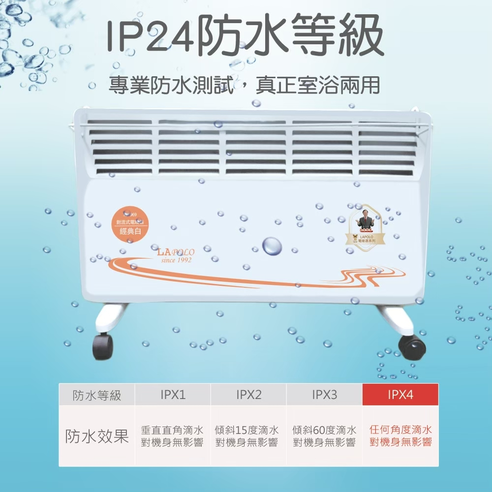 IP24防水等級專業防水測試,真正室浴兩用對流式經典白防水等級防水效果 POLOsince 1992IPX1垂直直角滴水對機身無影響IPX2傾斜15度滴水對機身無影響IPX3傾斜60度滴水對機身無影響LAPOLO電器系列:IPX4任何角度滴水對機身無影響