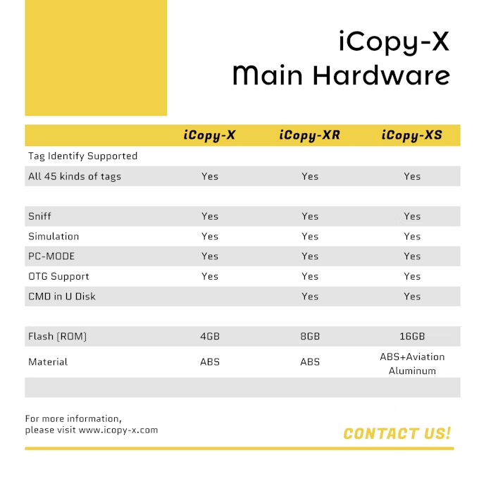 在台現貨 ICopy-X終極RFID克隆器 RFID讀卡器 RFID複製機 門禁卡複製機 Proxmark 3 | 蝦皮購物