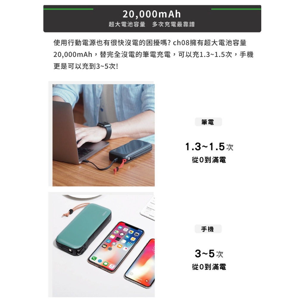 idmix GaN PD 65W 多功能20000mAh行動電源(CH08)可充筆電| 蝦皮購物