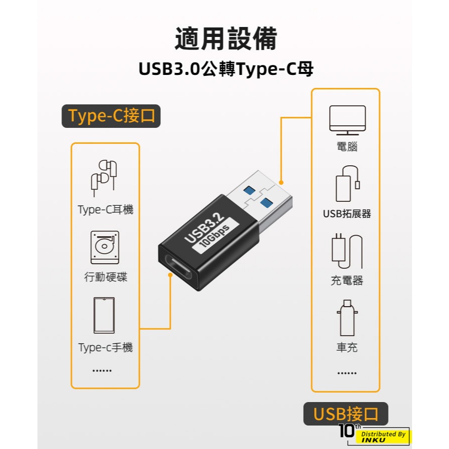 ibits MDD USB3.2 Type-C OTG轉接頭 10Gb傳輸 延長轉換器 即插即用 充電 | 蝦皮購物