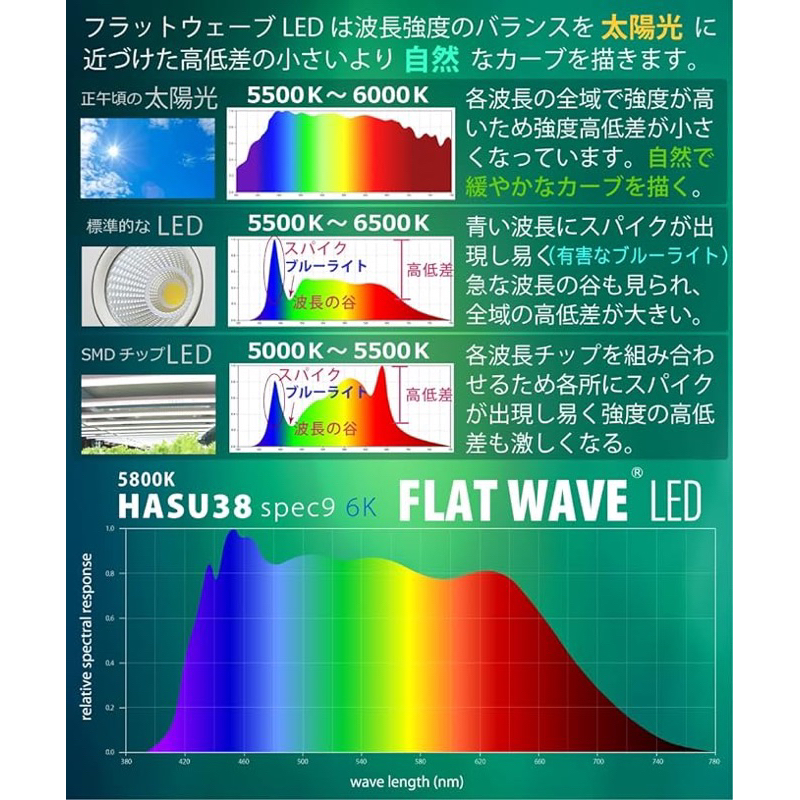 HaruDesign 植物育成HASU 38 spec9 4K 6K 植物燈附廣角日本進口水族