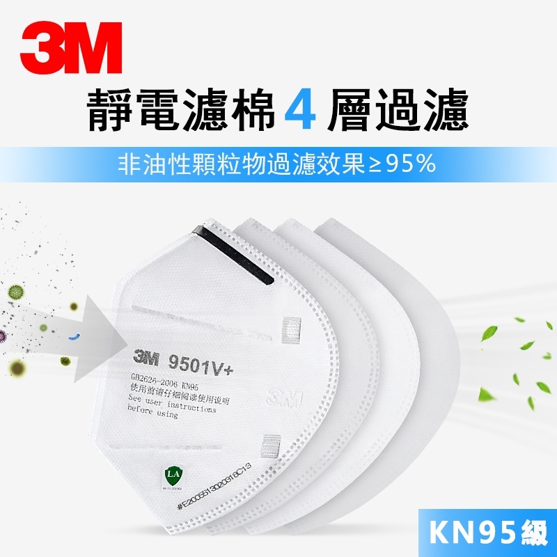 3M口罩 9502+/9502V+ 頭戴式不勒耳朵 N95級 防粉塵顆粒物 帶閥透氣夏天 | 蝦皮購物