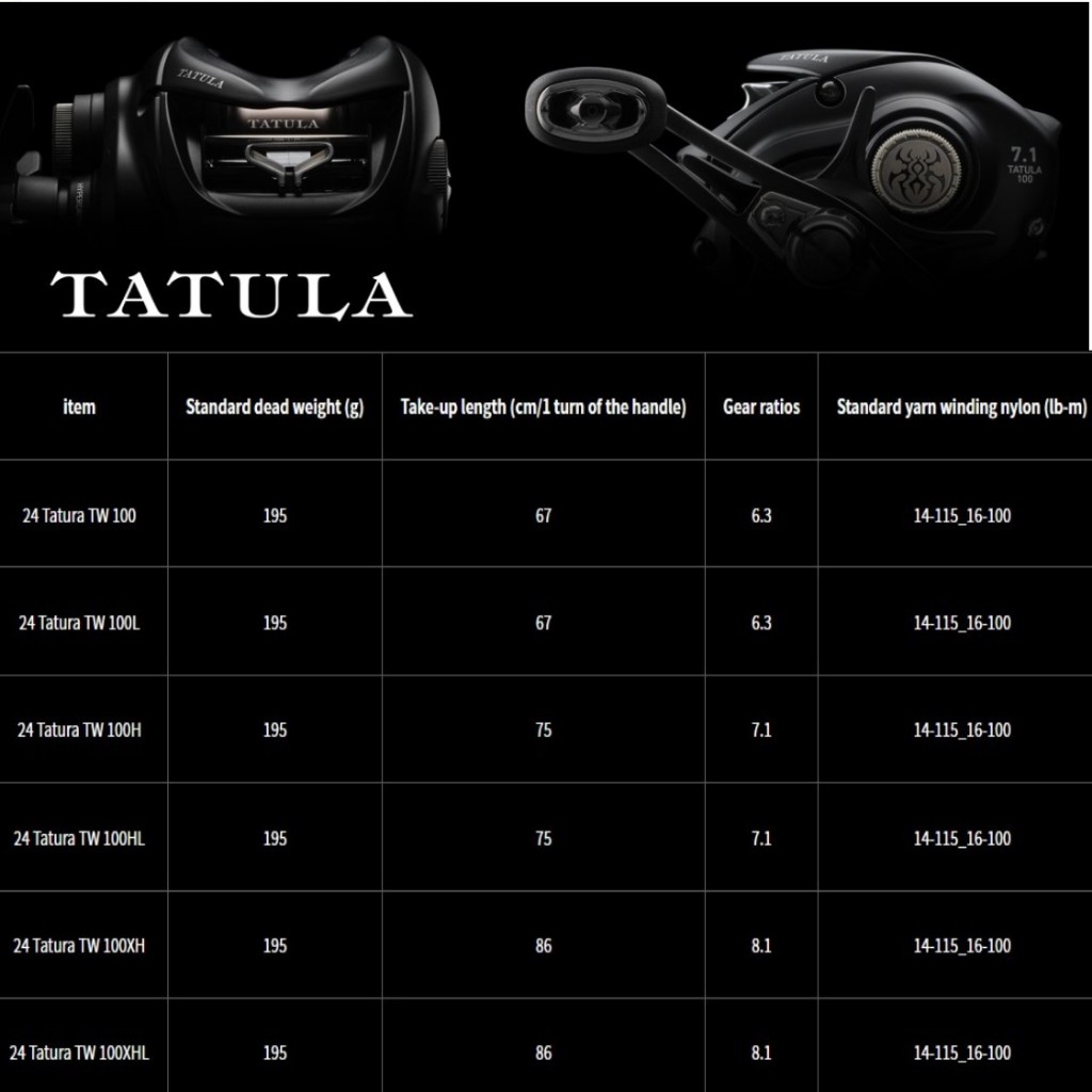 Amazon.com : Daiwa 24TATULA TW 100 Bait Reel : Sports & Outdoors