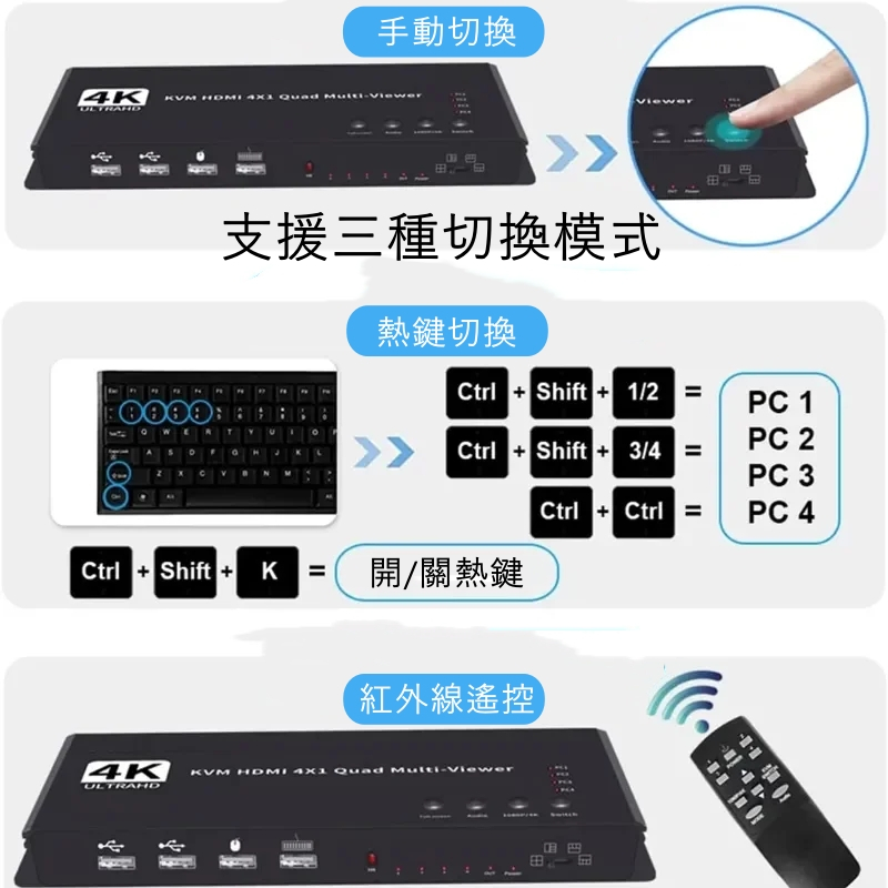 HDMI KVM 4進1出畫面分割器4K@30HZ高清四螢幕即時多畫面切換器USB 切換