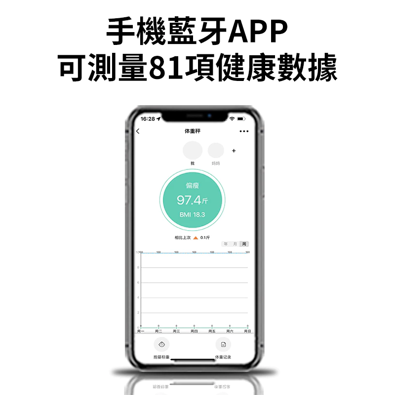 台灣認證米家藍牙體重計怎麼樣?適合什麼人? (5/10)