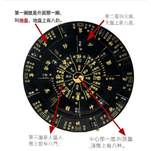 奇門遁甲　羅経盤　本物 台灣出貨~】奇門遁甲羅盤易經活解多用轉盤專業風水盤綜合盤送說明