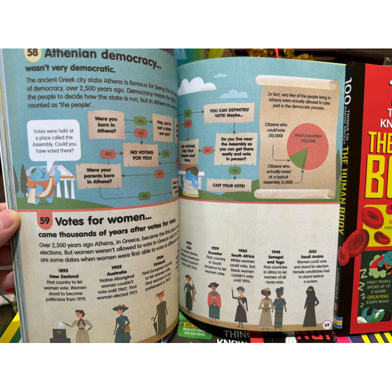 現貨Usborne 100 Things to Know About 11冊最新精裝版100大發現系列
