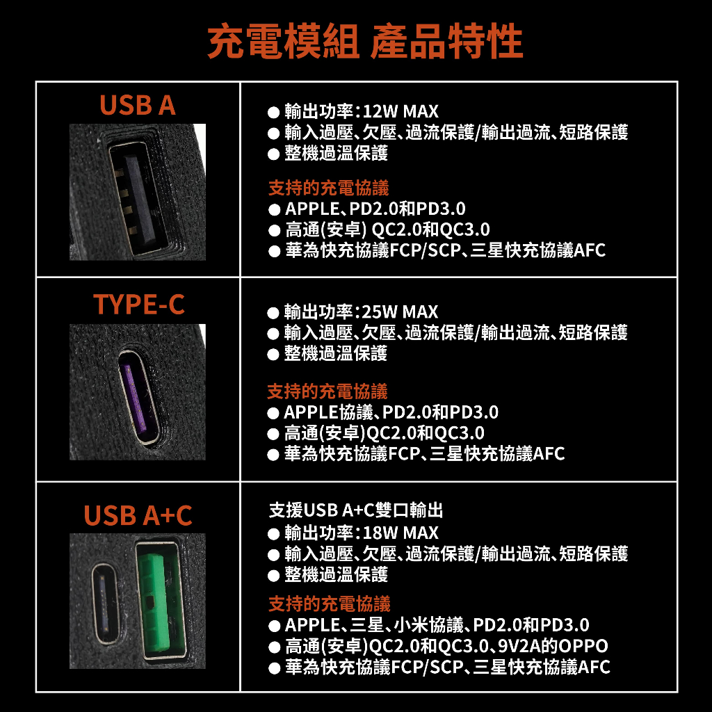 【RDTN】BMW E34 USB 充電器模組 V2 USB CHARGING MODULE 超級快充 | 蝦皮購物