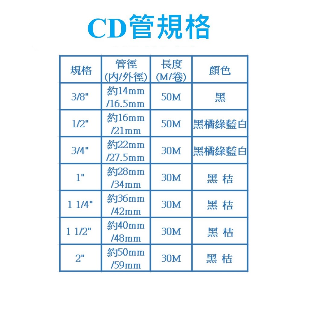 CD管 配線軟管 電線導管 導線軟管 可撓配電導管 浪管 合成樹脂 黑 桔 綠 藍 白 整卷販售 | 蝦皮購物