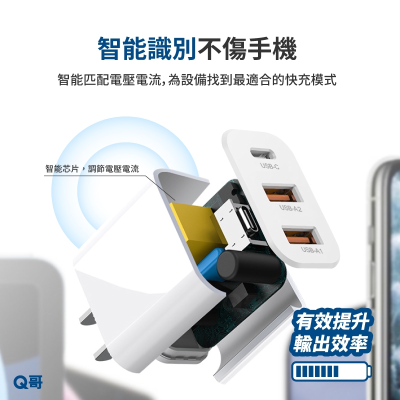 Q哥氮化鎵快充頭評價：20W到65W怎麼選？iPhone、三星充電器實用心得 (7/14)
