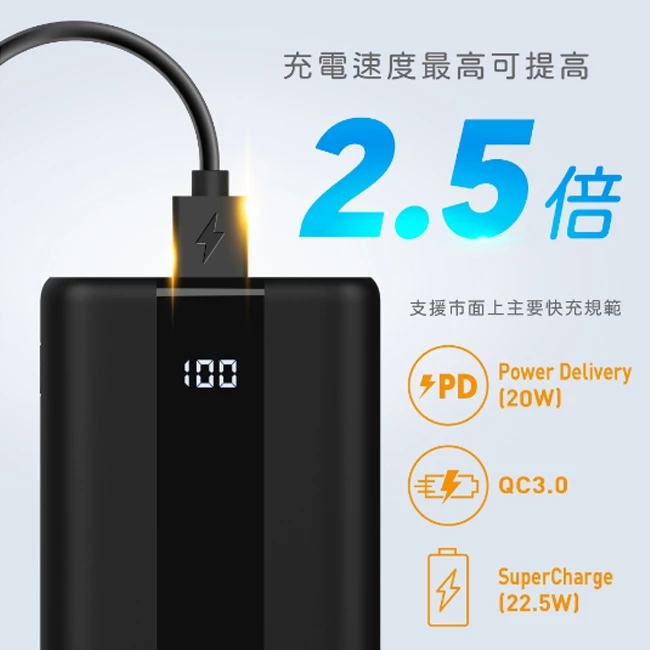 電量怪獸的無痛救贖：SP廣穎 20000mAh 3入4出 22.5W快充行動電源 QS55 深度推薦與評測