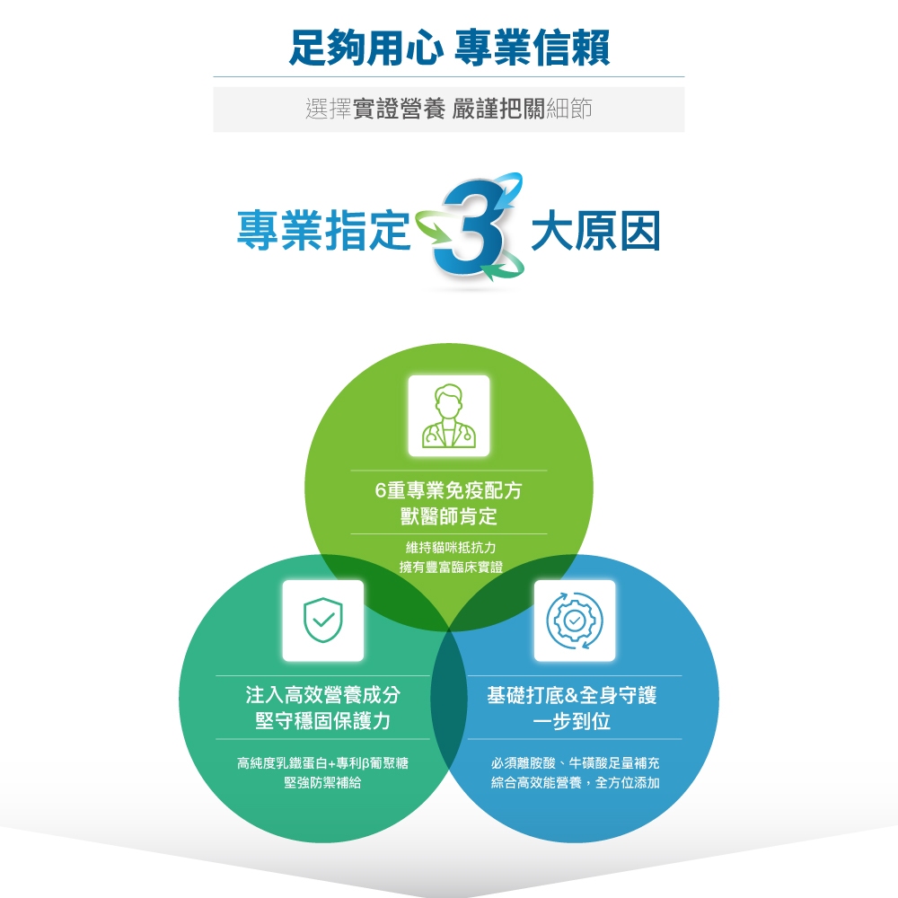 Product image 【木入森】貓咪護疫升 (60顆)｜貓咪免疫力保健食品｜離胺酸 牛磺酸 蝦紅素｜適合老貓 挑食貓 5