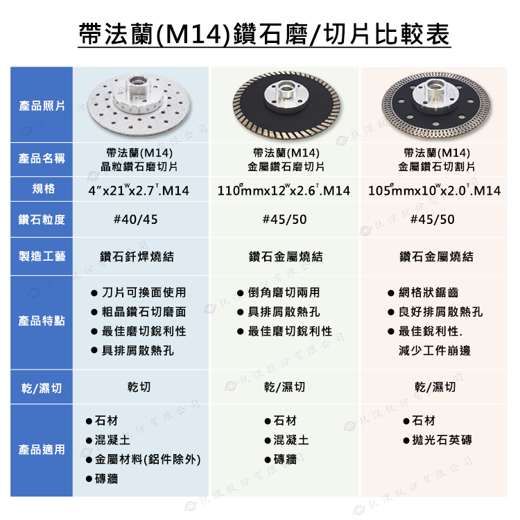 扶傑】 4吋帶法蘭(M14)金屬鑽石磨切片/ 最佳磨切銳利性/ 倒角磨 扶傑】 4吋帶法蘭(M14)金屬鑽石磨切片/ 最佳磨切銳利性/ 倒角磨