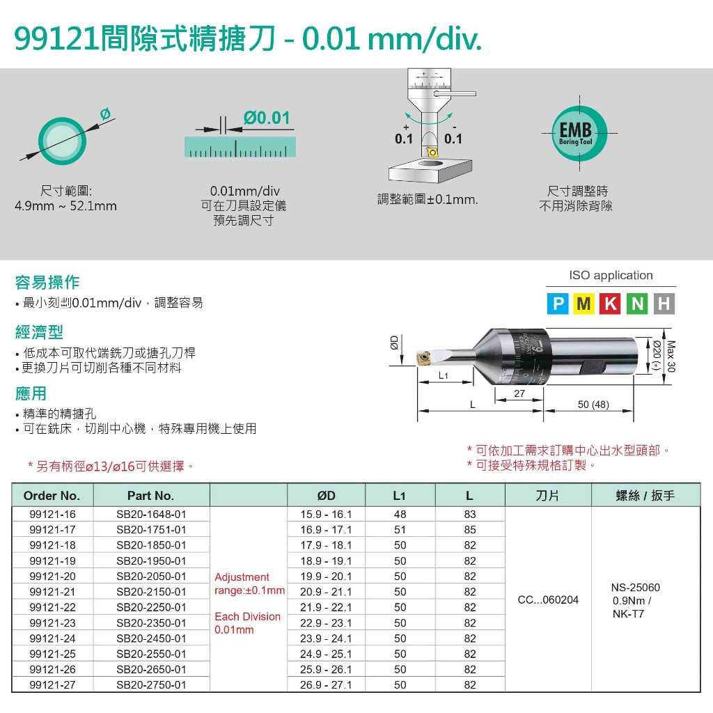 耐久NINE 99121間隙式粗搪刀-0.01mm/div. 99121-05~99101-52 價格請來電或留言洽詢 | 蝦皮購物
