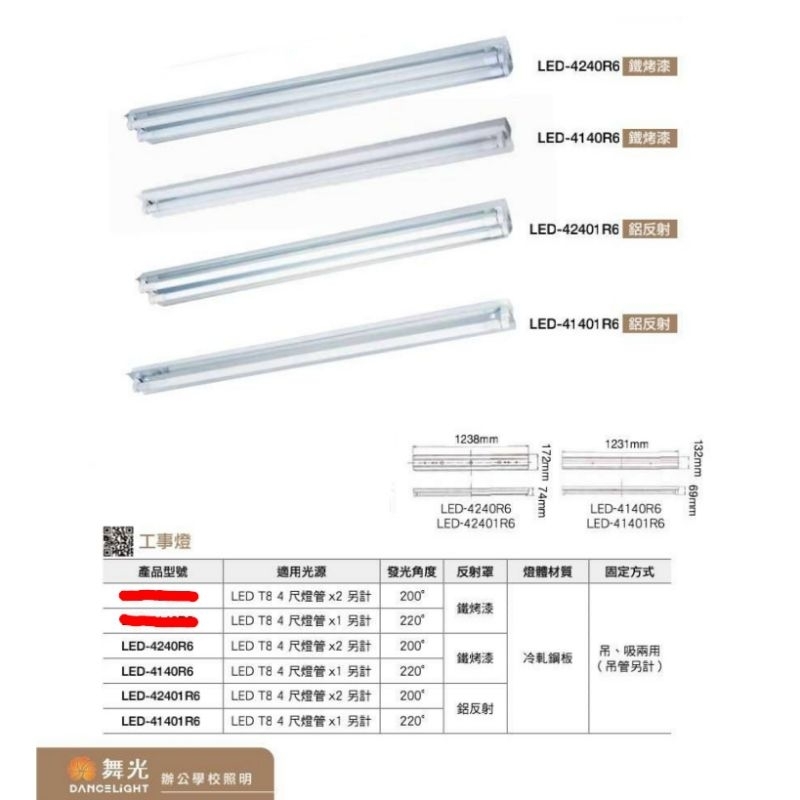 (A Light)附發票 舞光 LED T8 工事燈 4呎 單管 雙管 吸頂式 吊管式 烤漆反射罩 鏡面反射罩 停車場用 | 蝦皮購物