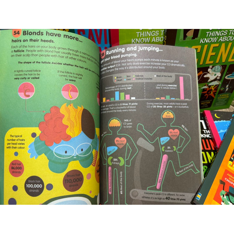 現貨Usborne 100 Things to Know About 11冊最新精裝版100大發現系列