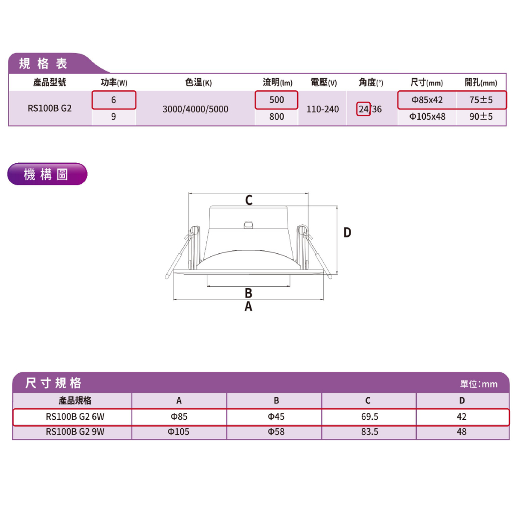 飛利浦照明 LED 嵌燈 RS100B 嵌入式投射燈 6W 9W 商場照明 產品聚焦 聚光燈 安定器內藏一體 附快速接頭 | 蝦皮購物