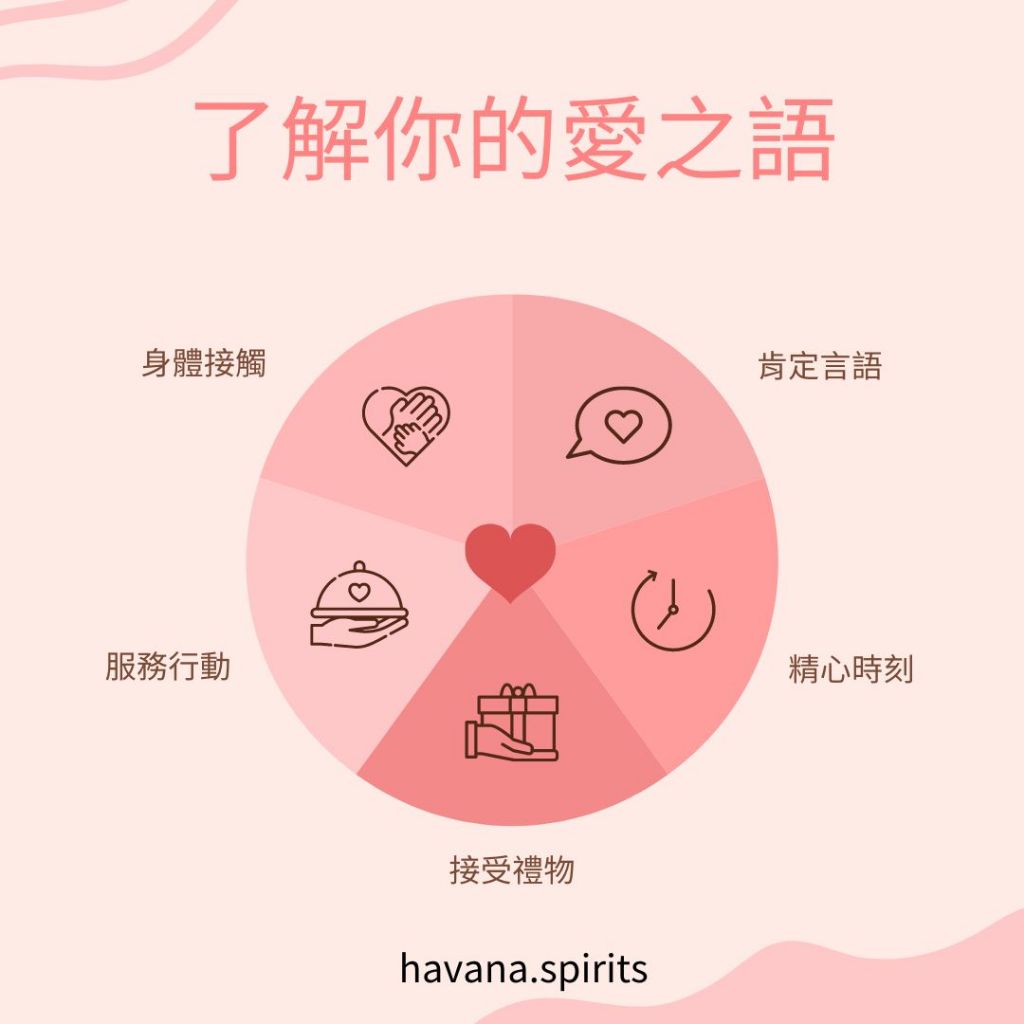 您的愛之語是什麽 | 如何更好地與伴侶溝通 | 了解伴侶愛的語言 | 蝦皮購物