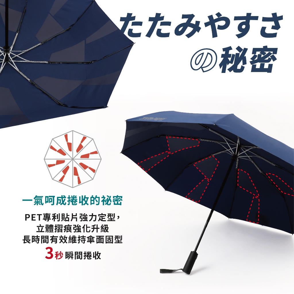 台灣現貨！家庭必備！雙層抗UV全自動晴雨傘驚爆最低價只要88元| 蝦皮購物