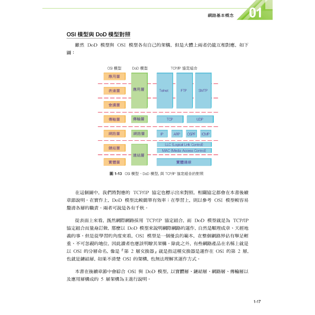 最新網路概論第17版/F7725/施威銘研究室著/旗標| 蝦皮購物 最新網路概論第17版/F7725/施威銘研究室著/旗標| 蝦皮購物