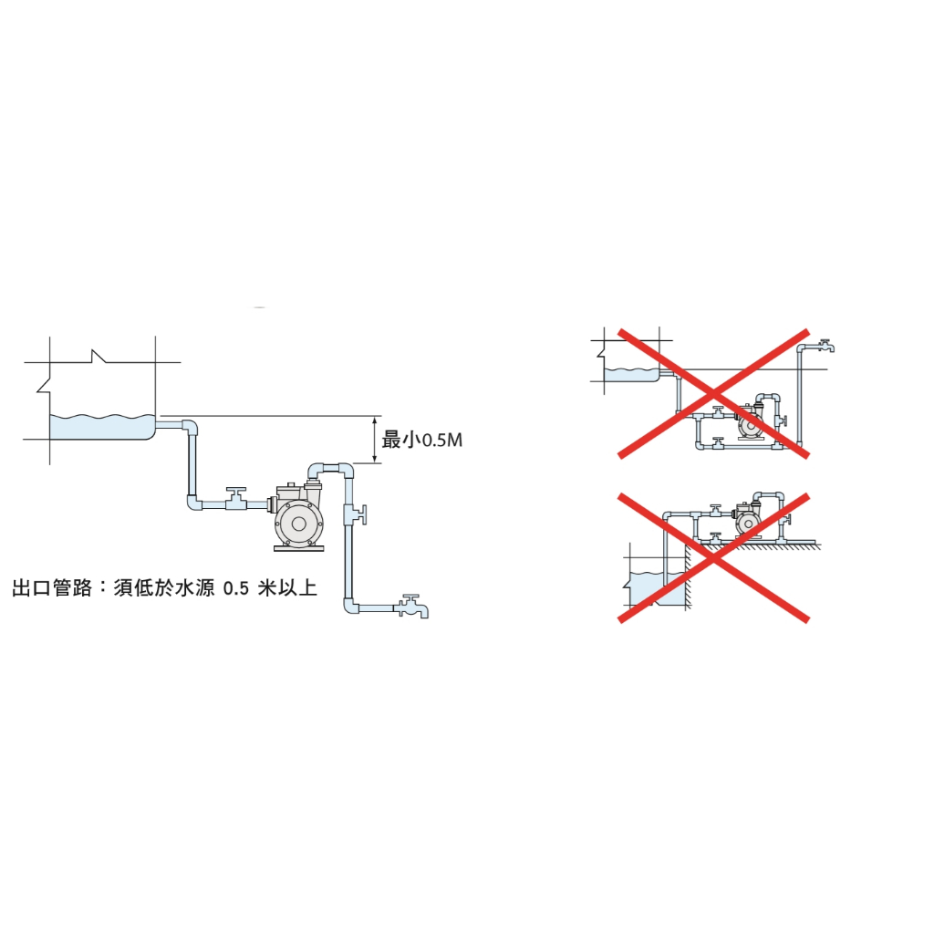 可超商取貨【鋐宇泵浦】大井TQC200B TQC400B 1/4HP 頂樓順水加壓 可超商取貨【鋐宇泵浦】大井TQC200B TQC400B 1/4HP 頂樓順水加壓