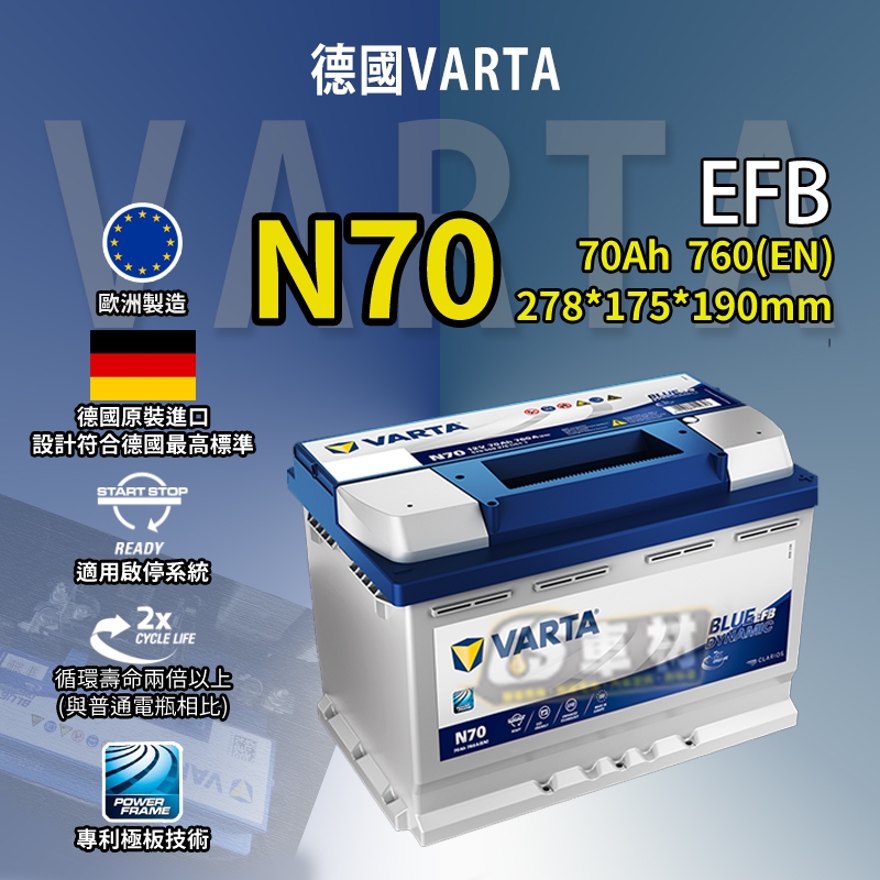 CS車材- VARTA 華達電池TOYOTA RAV4 汽油19年後五代充電制御代客安裝