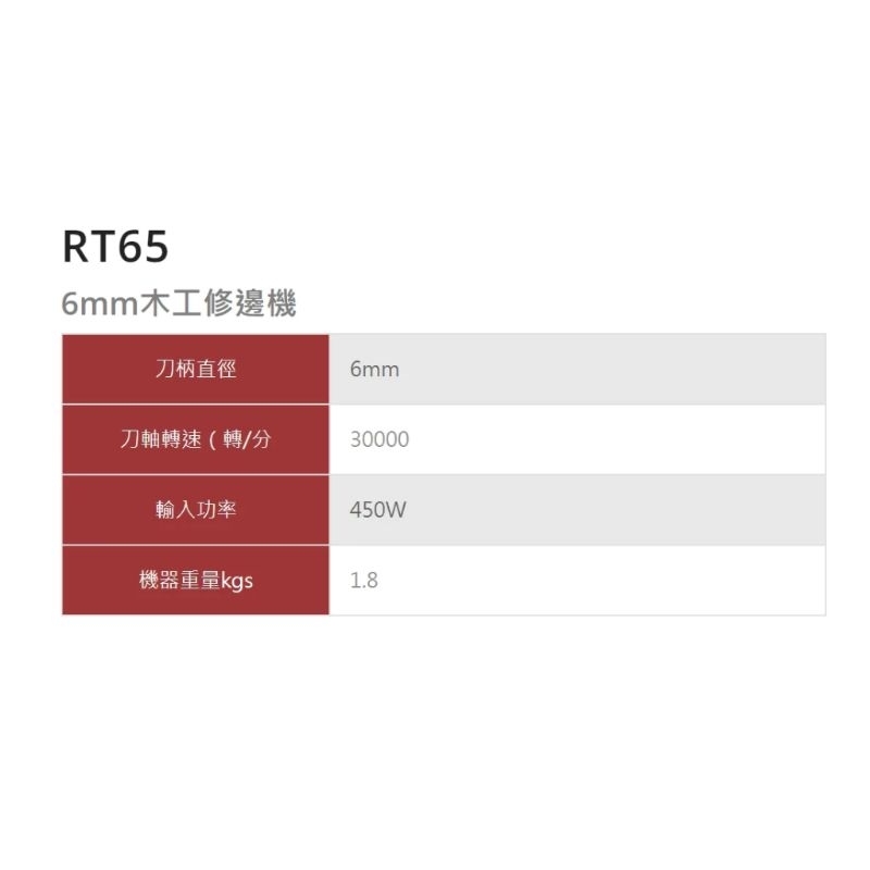 九成新 REXON 力山 RT65木工修邊機 台製鋁殼6mm手提式木工修邊機 | 蝦皮購物