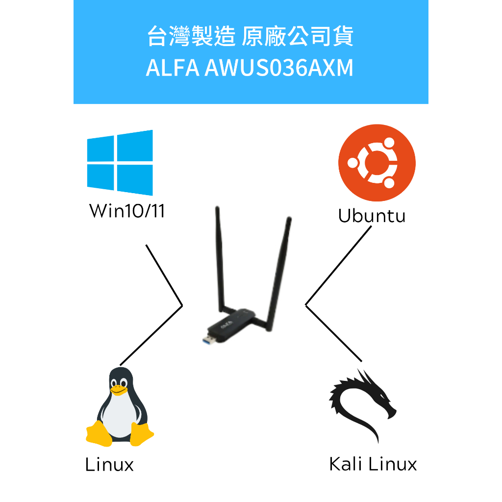 台灣製造 ALFA AWUS036AXM MT7921AUN Kali Linux Ubuntu Win11 | 蝦皮購物