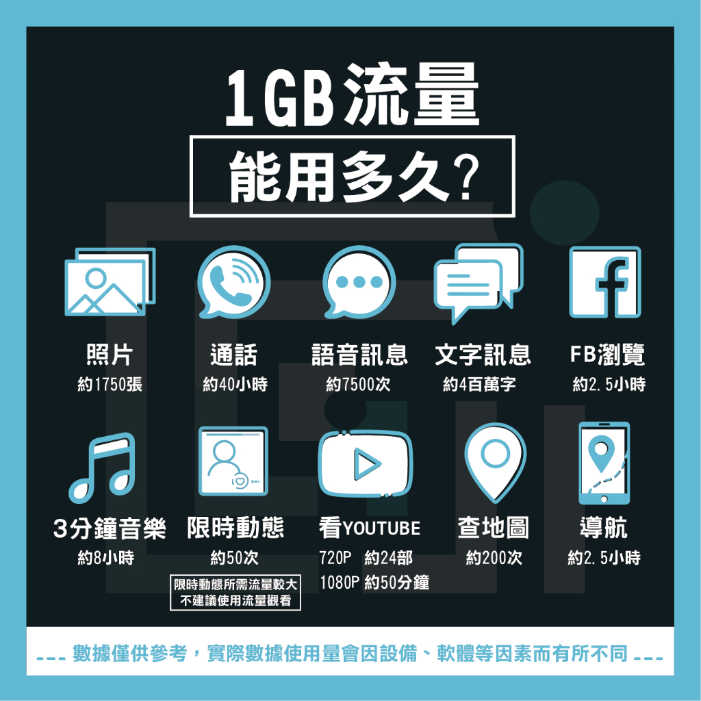 eSIMGO 中港澳eSIM 評價與推薦：170元三地通用值不值得買？ (9/9)