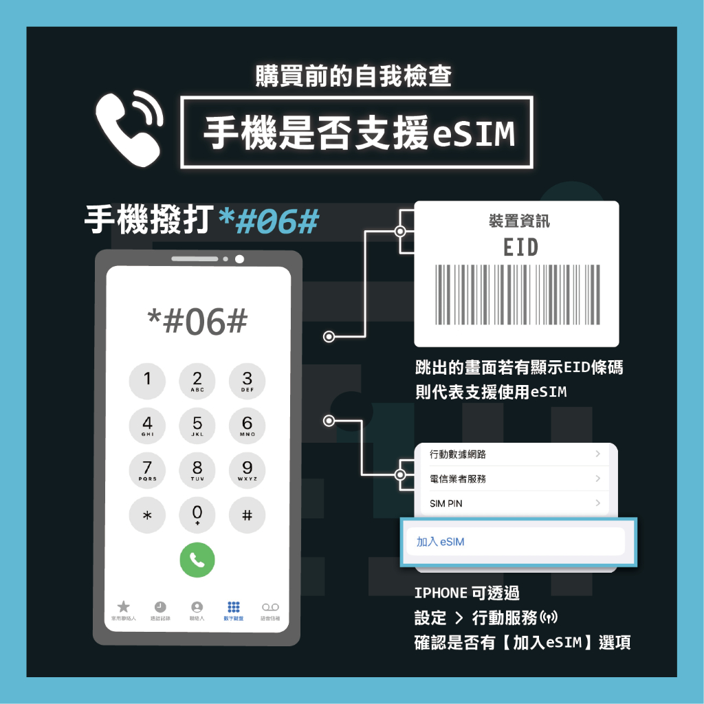 eSIMGO 中國 eSIM 推薦：免翻牆好用嗎？出發前必看重點 (7/9)