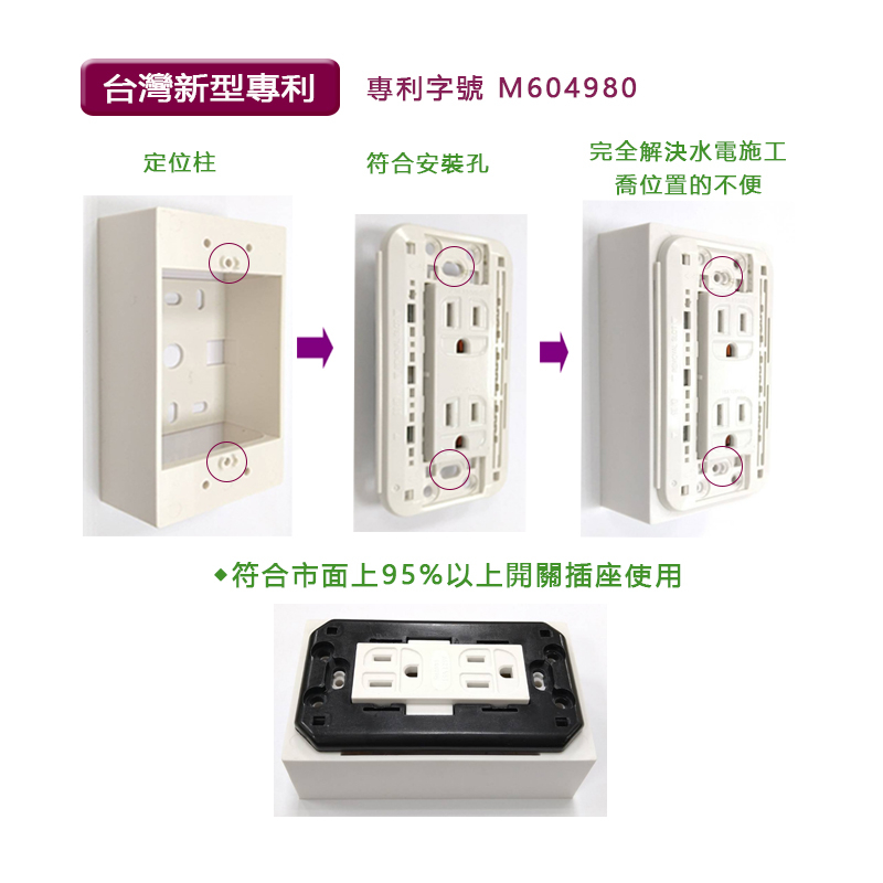 樹榮電工 一連明盒 明BOX 插座盒 開關盒 塑膠盒 一體成型 塑膠BOX 一聯明盒 接線盒 快接盒 開關插座 面板用 | 蝦皮購物