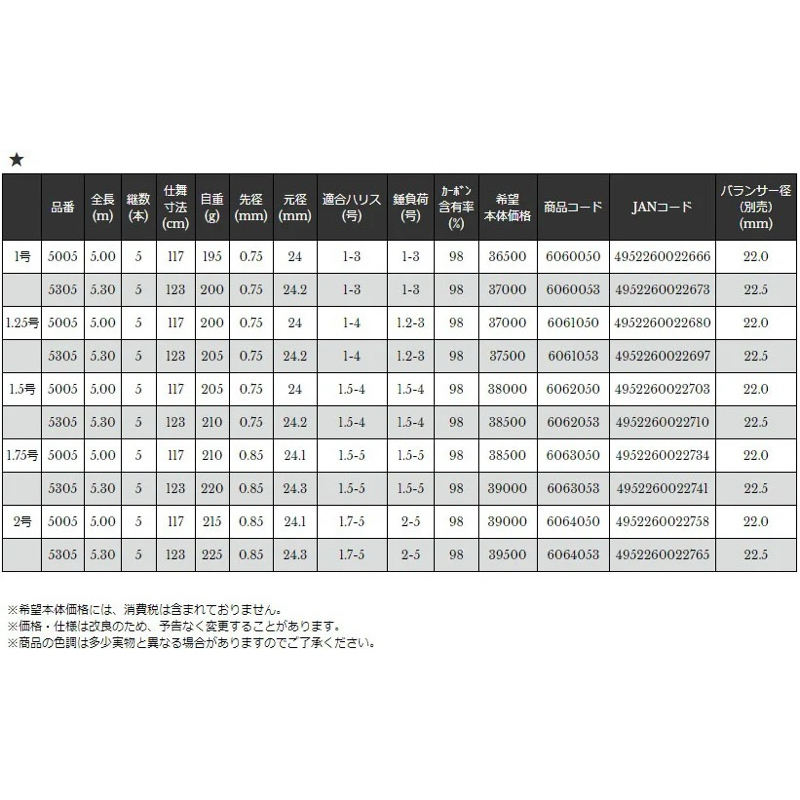 ◎百有釣具◎日新NISSIN INGRAM ISO CIM-LTD 磯釣竿1.5-530 / 2