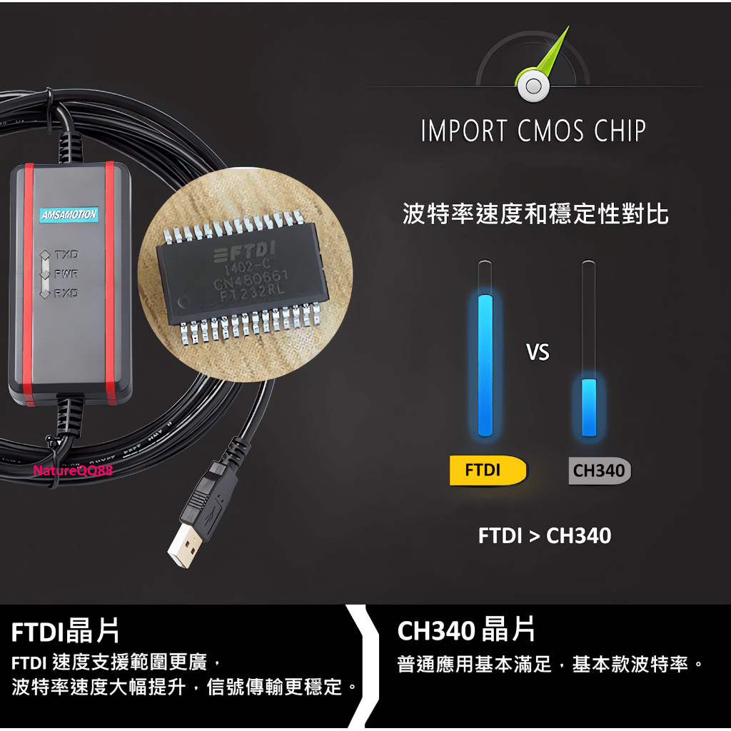 歐姆龍 USB-CIF02 / USB-CQM1-CIF02 編程電纜 PLC 下載線 傳輸線 鍍金接頭 FTDI | 蝦皮購物