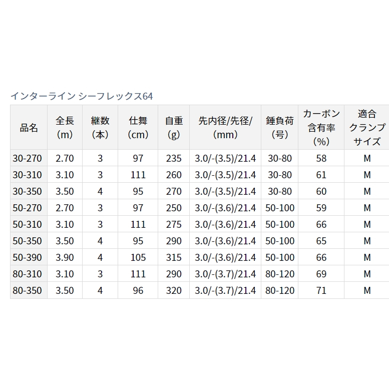 光輝釣具】DAIWA INTERLINE SEAFLEX 64 80-350 中通竿/船釣竿