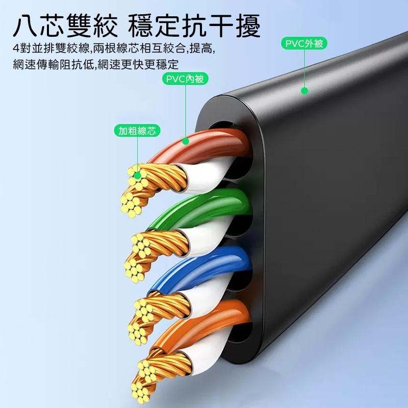 【台灣現貨】CAT6網路線 RJ45網路線 高速網路線 高速寬頻網路線 網路線 ADSL 路由器網路 乙太網路 | 蝦皮購物