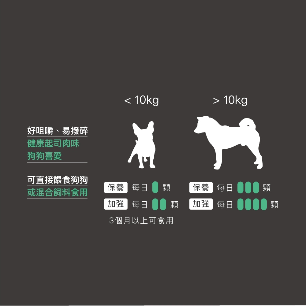 Product image 【木入森】犬寶有關膝 (60顆)｜狗狗關節保健食品｜胜肽膠原蛋白 玫瑰果萃取｜給予狗關節保護力 10