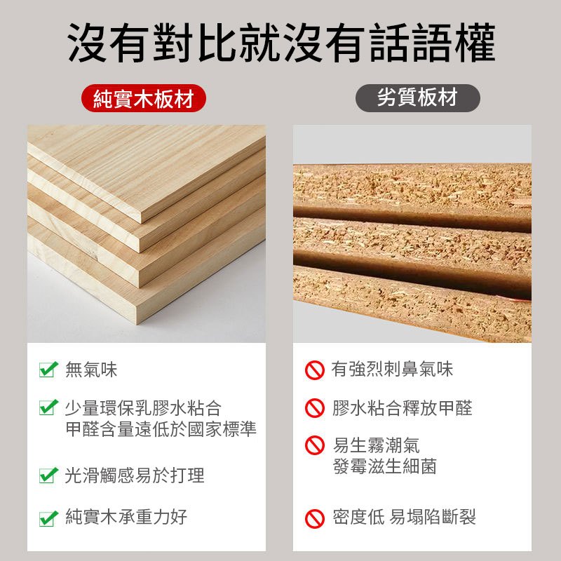 實木板【定制木板】 客製實木板 木板訂製 木板片 木製品訂做 實木板 實木木材 夾板 隔板 板子 衣櫃分層木板定制 | 蝦皮購物