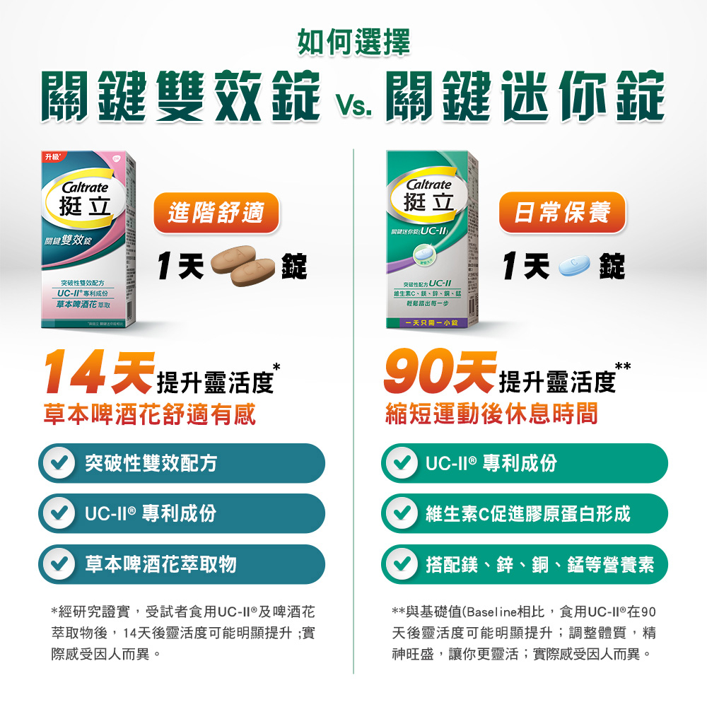 【挺立Caltrate】關鍵迷你錠UCII 50錠 關鍵雙效錠42錠｜盈盈藥局＆實體店面藥師團隊經營 | 蝦皮購物
