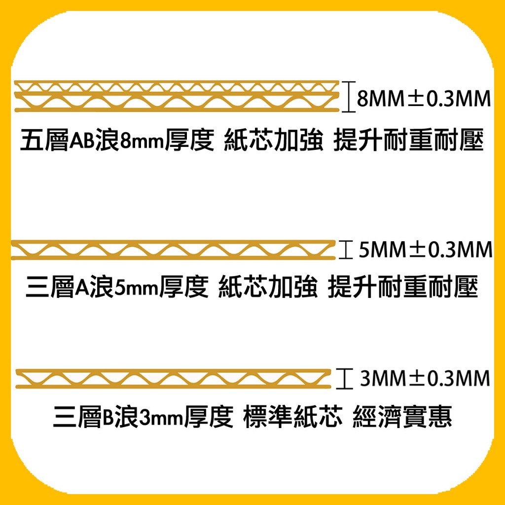 台製製造 紙箱 A浪 B浪 瓦楞紙箱 方盒 小紙箱 包裝紙箱 超取紙箱 包材 紙盒 超商 小物包裝 小紙箱 包裝盒 | 蝦皮購物