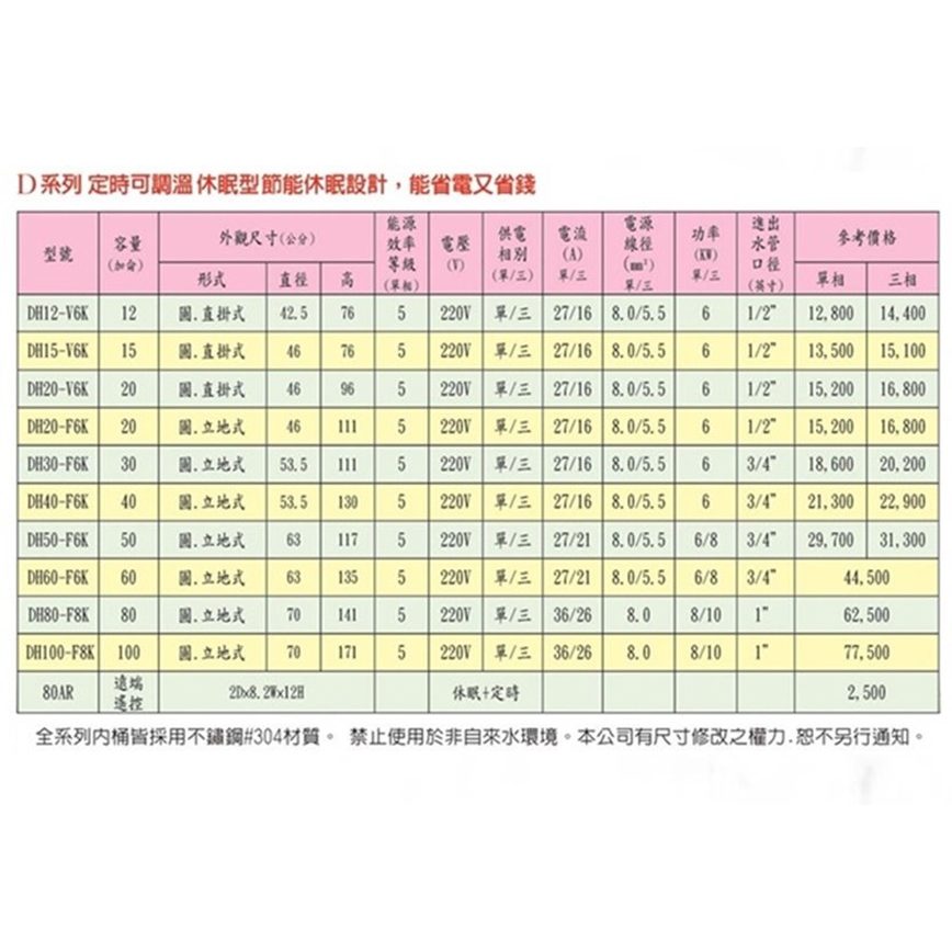《亞昌》儲存式電能熱水器 80加侖 立式 DH80-F8K 定時可調溫休眠型 | 蝦皮購物