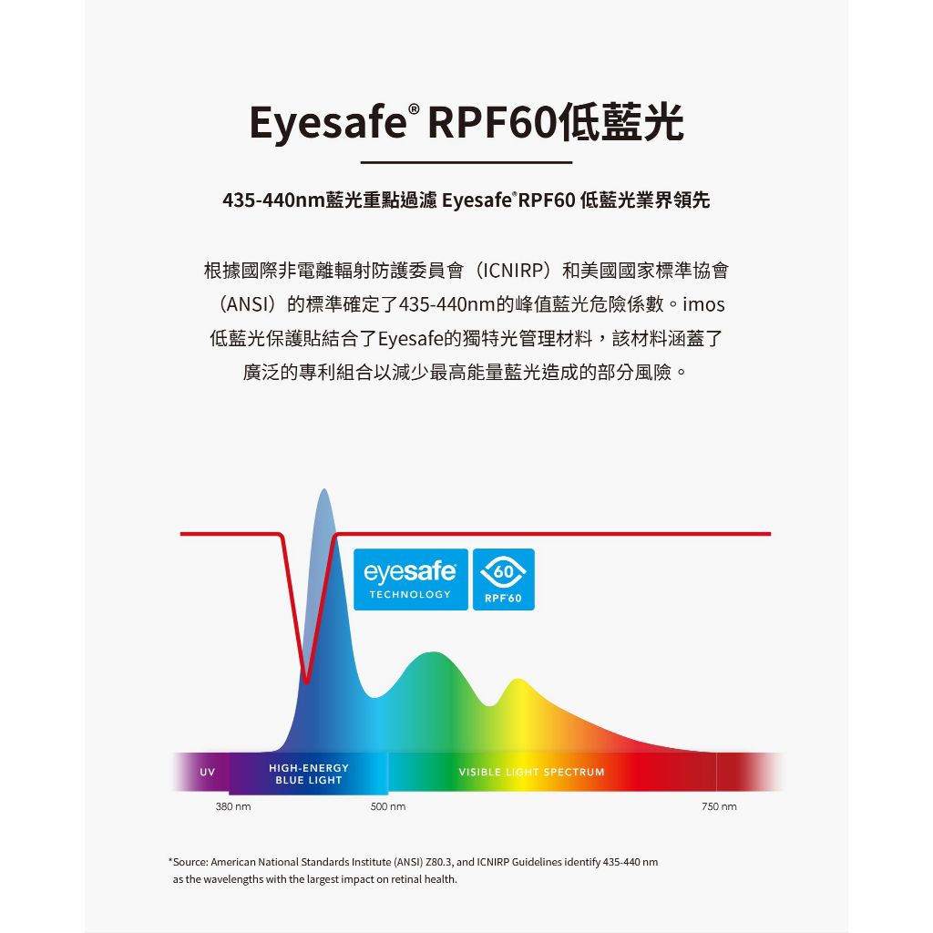 imos 9H 德國萊因認證 RPF60 2020 iPad Pro 12.9吋 4代 低藍光螢幕保護貼